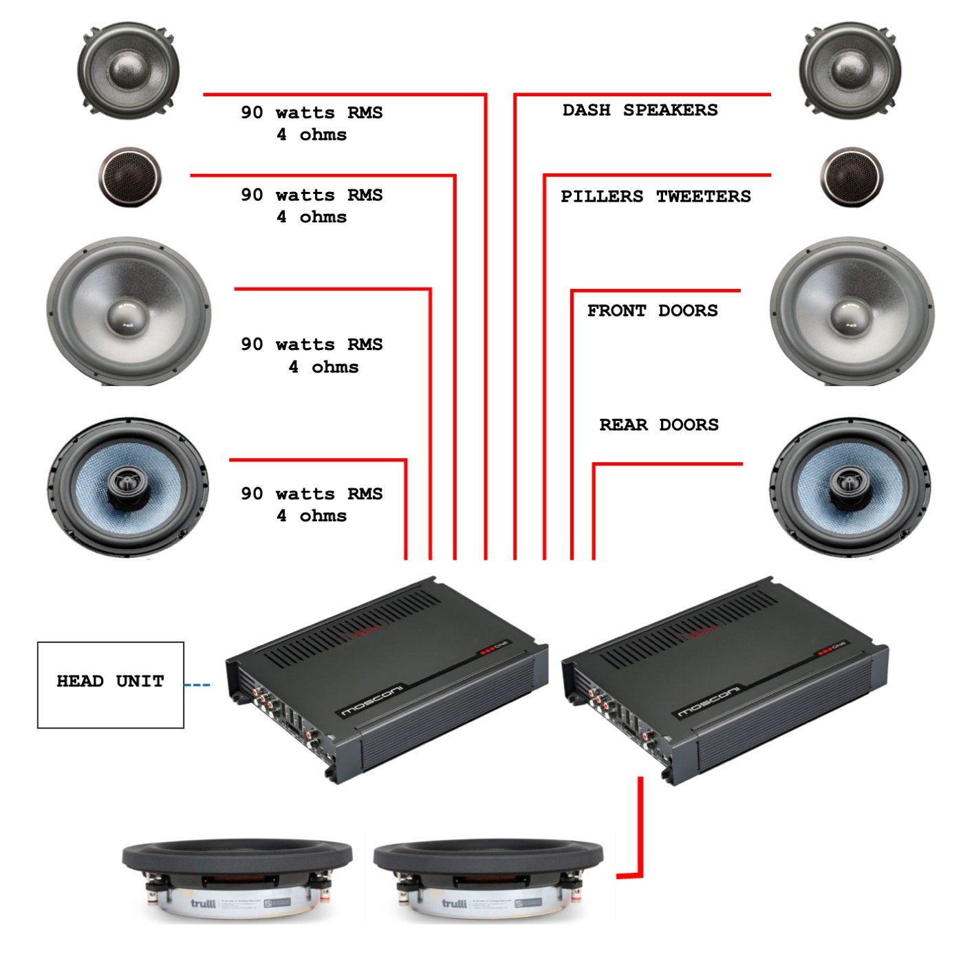 Gladen Mosconi Trulli 9-Channel DSP - Advanced Car Audio Solutions